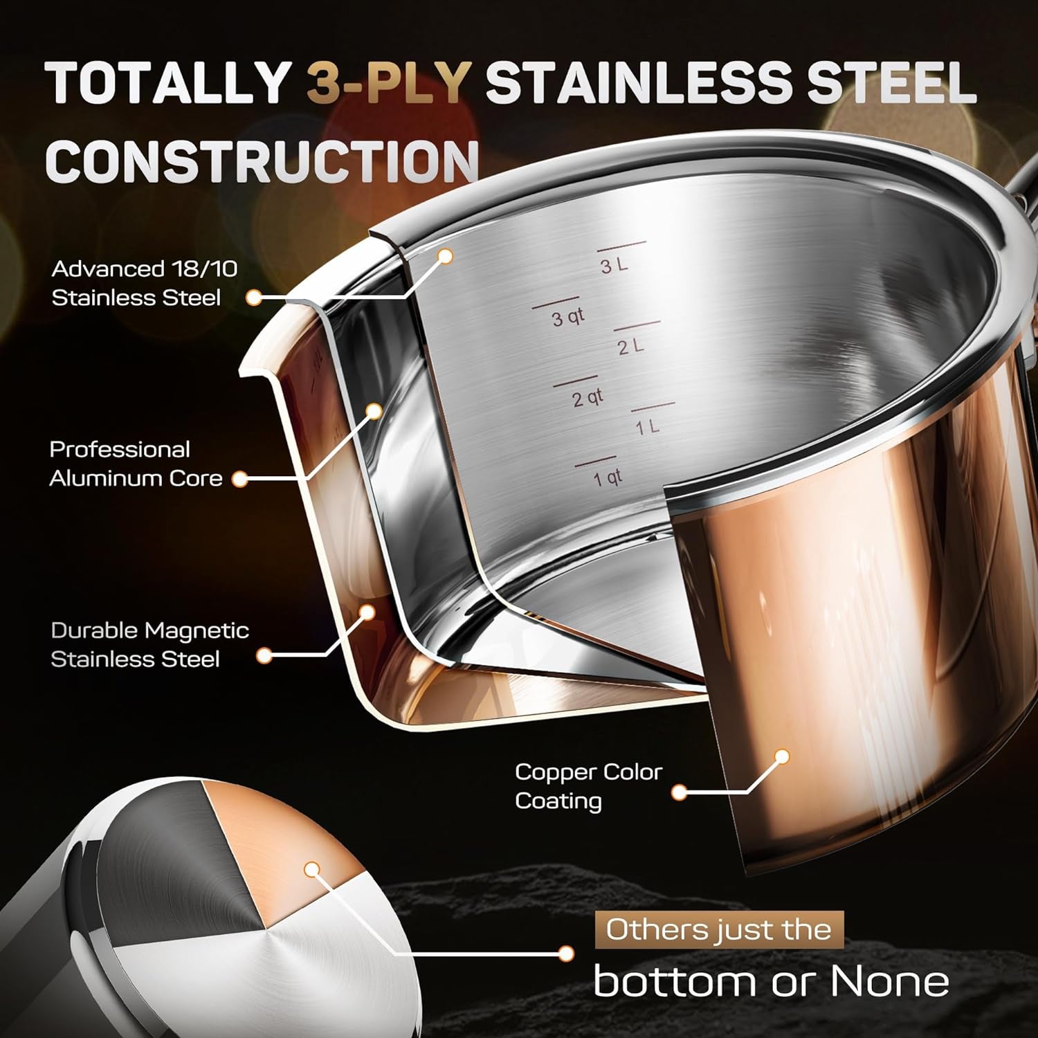 Whole Tri-Ply 18/10 Stainless Steel Pot and Pan Set (10 Piece), Copper Pots and Pans Set with Stainless Steel Lid, Induction Cookware Set, Include Stock Pot, Saucepan, Frying Pan - Copper